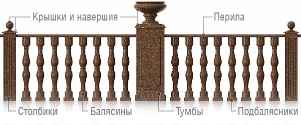 balustrada